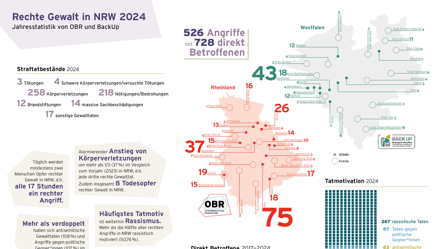 Jahresbilanz 2024_Infografik